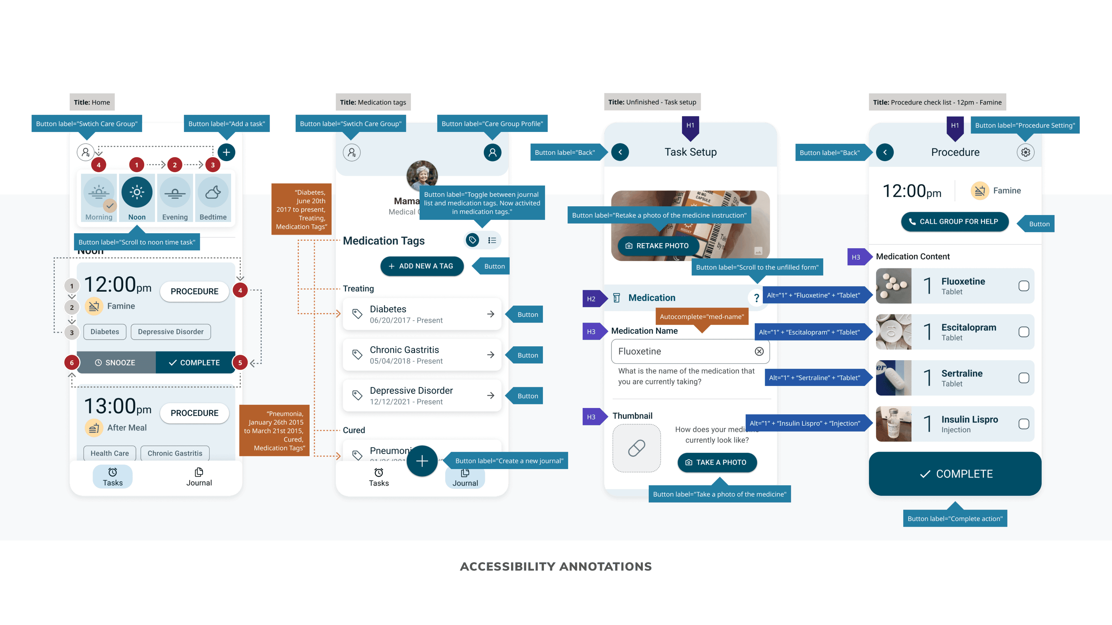 Accessibility Annotations
